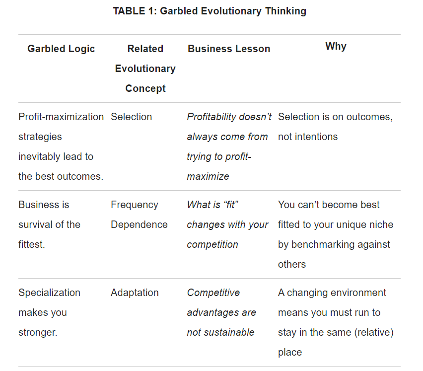 Garbled Ideas About Strategy And Evolutionary Thinking