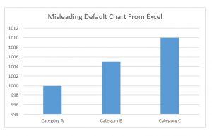 Excel Can't Be Relied Upon To Follow Best Practice