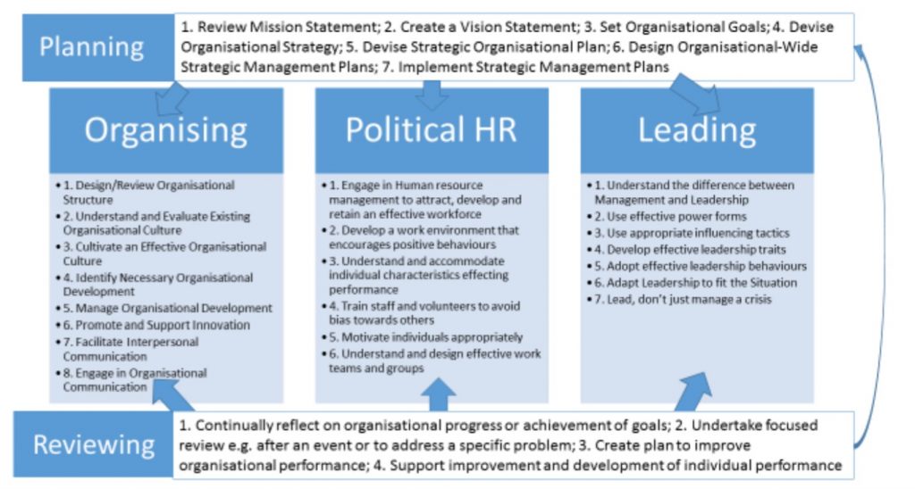 An Approach To Improving Political Management From Jennifer Lees-Marshment