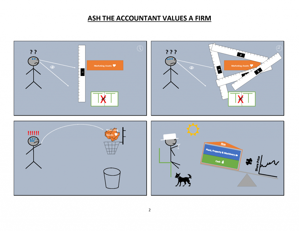 A (Very Badly Done) Illustration Of Accounting For Marketing Part 2