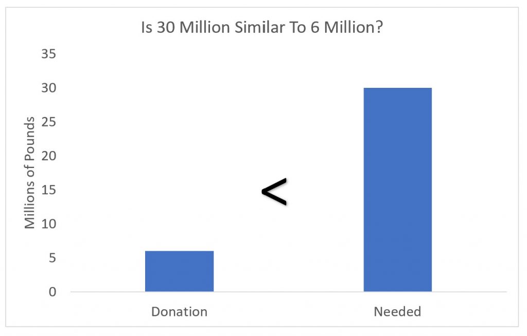 Innumeracy And The Problems It Causes