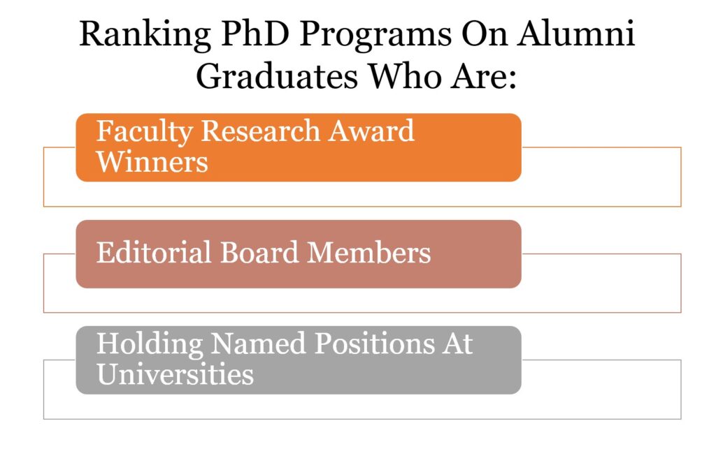 A Way To Rank PhD Programs