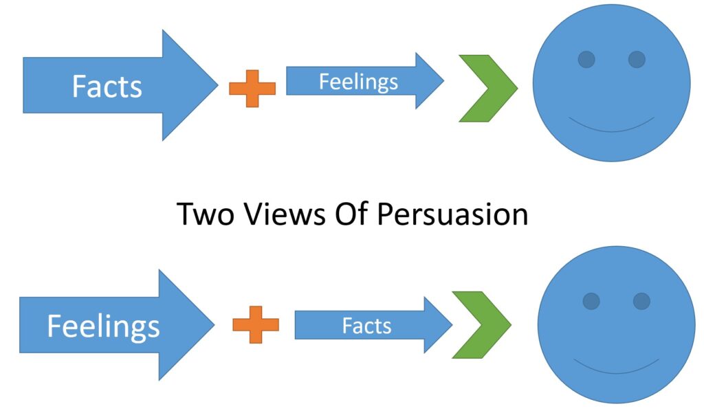 Two Views Of Persuasion