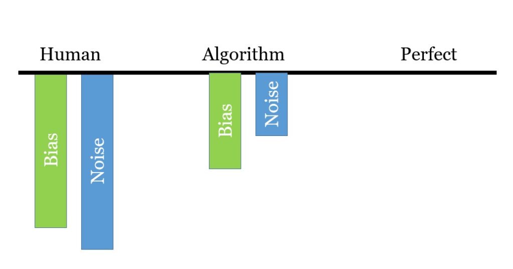 Compare Algorithm To A Human-Based Alternative Not Unobtainable Perfection