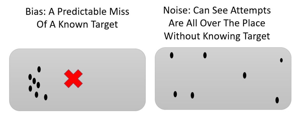 You Can Spot Noise Even If You Don't Know What The Right Judgment Was