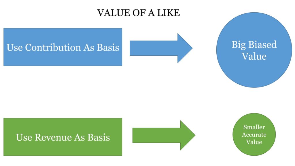 Value Of A Like Cannot Be Based Upon Revenue
