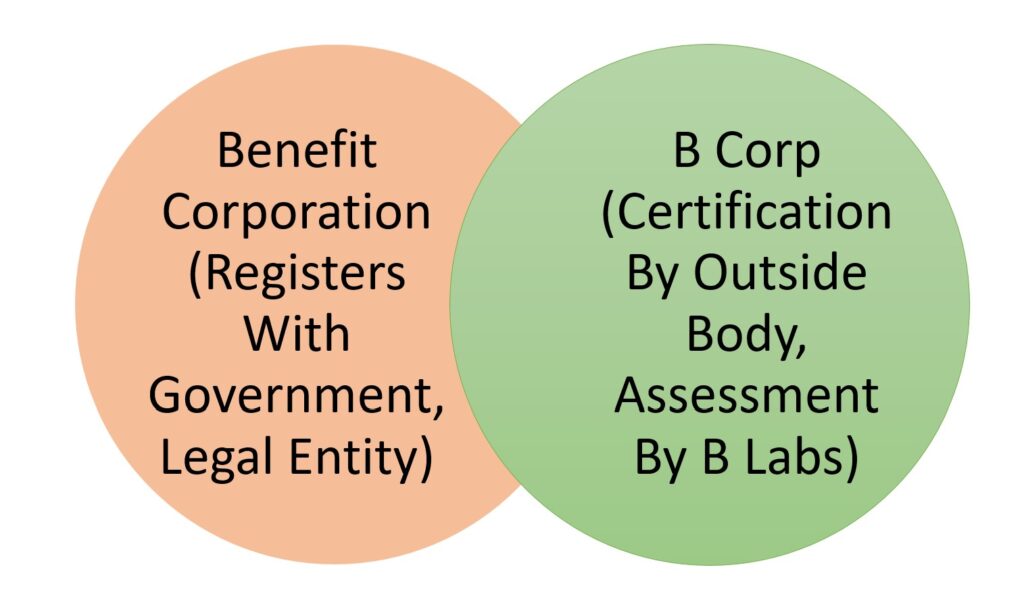 B Corp Certification Versus Benefit Corporation