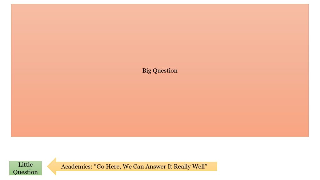 Big Questions Tend To Be Hard To Answer So Academics Often Target Little Ones And Do It Really Well