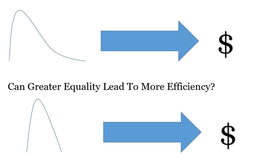 Can Greater Equality Lead To More Efficiency?