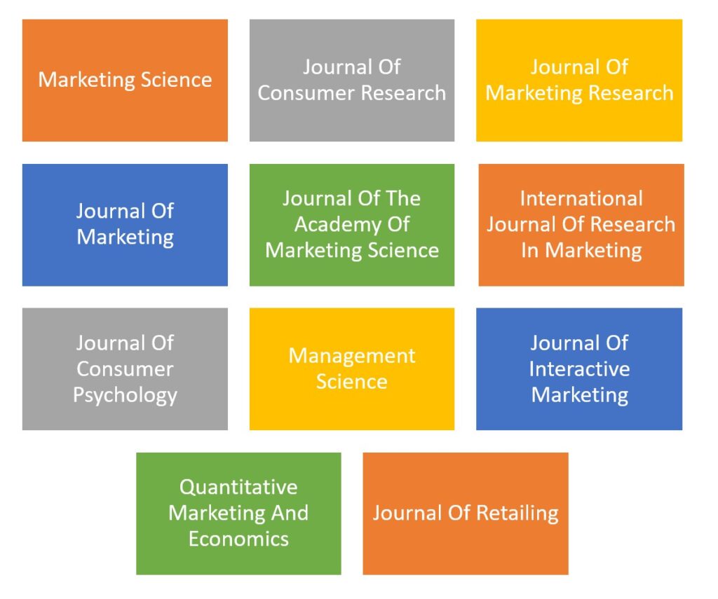 Completely Unscientific List Of Journals US Marketers Might Aim For