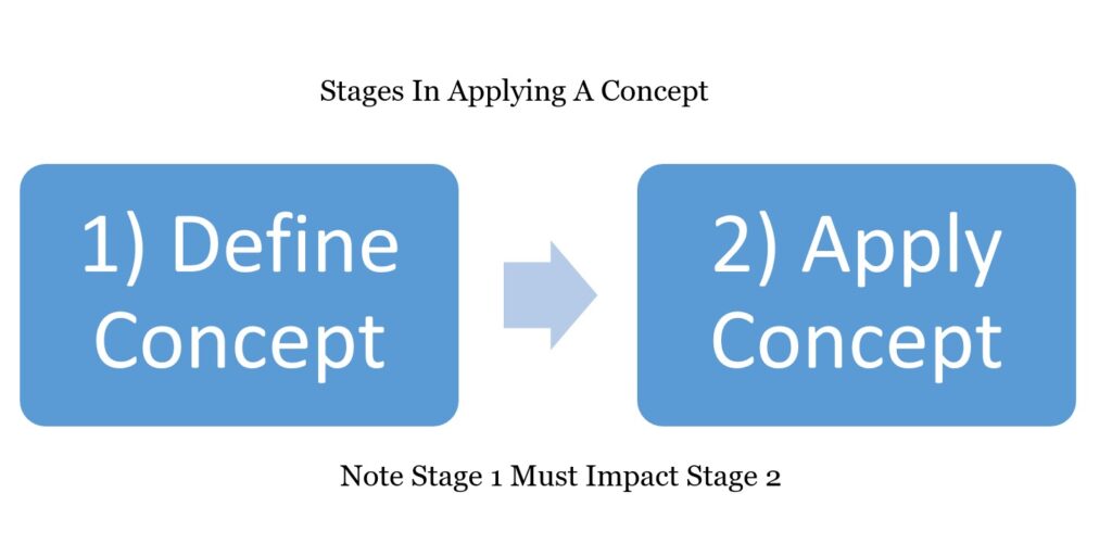 Stages: Defining Concept Then Applying Concept
