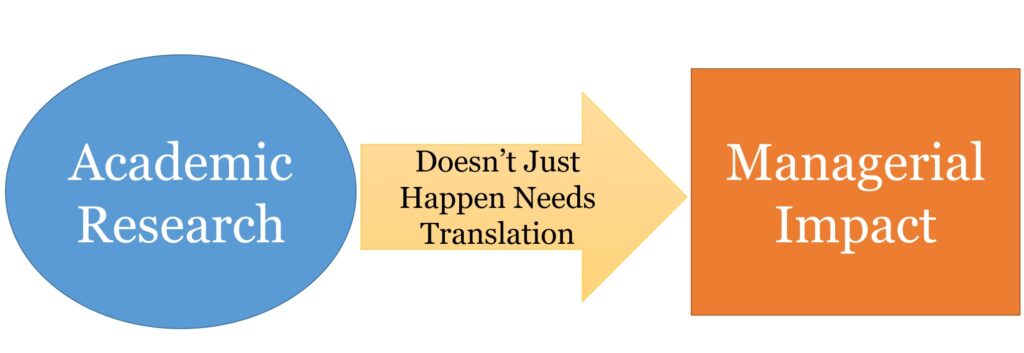 Academic Translation