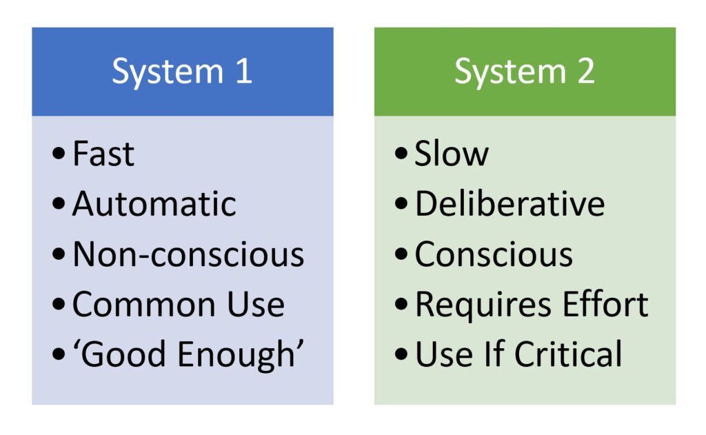 Understanding Intuition: Dual Process Models, System 1 Isn't All Bad