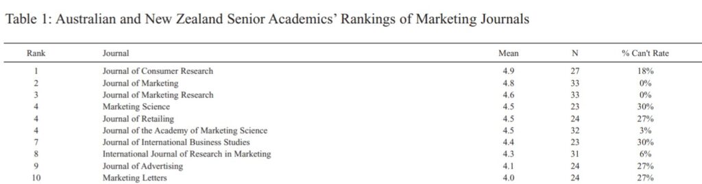 Journal Rankings From Mort et al. 2004