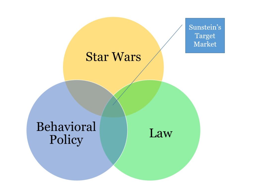 Star Wars And The US Constitution