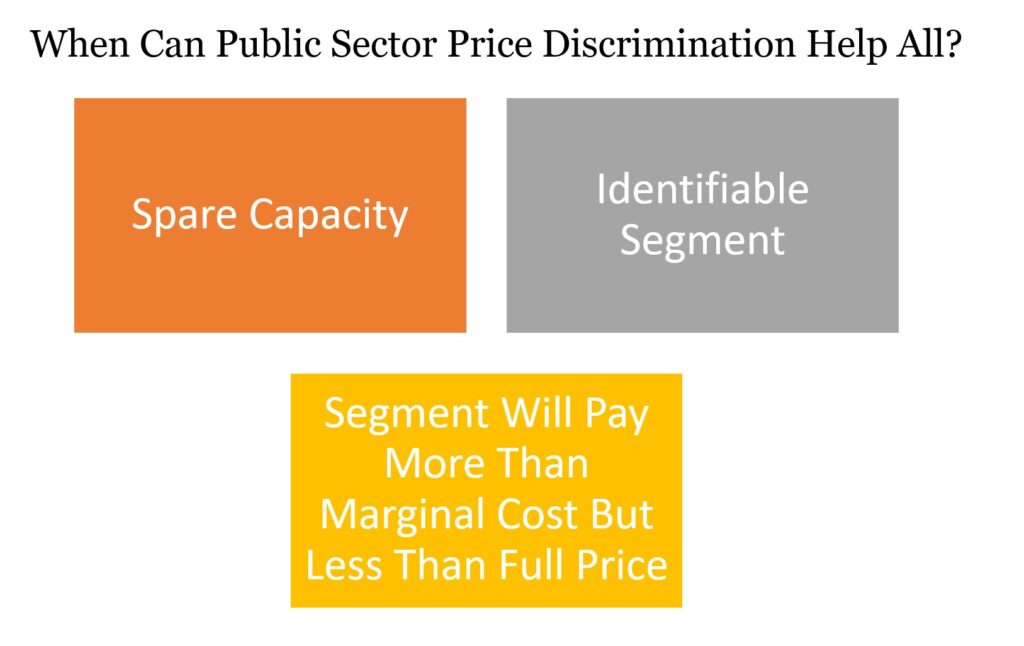 When Can Public Sector Price Discrimination Help All?