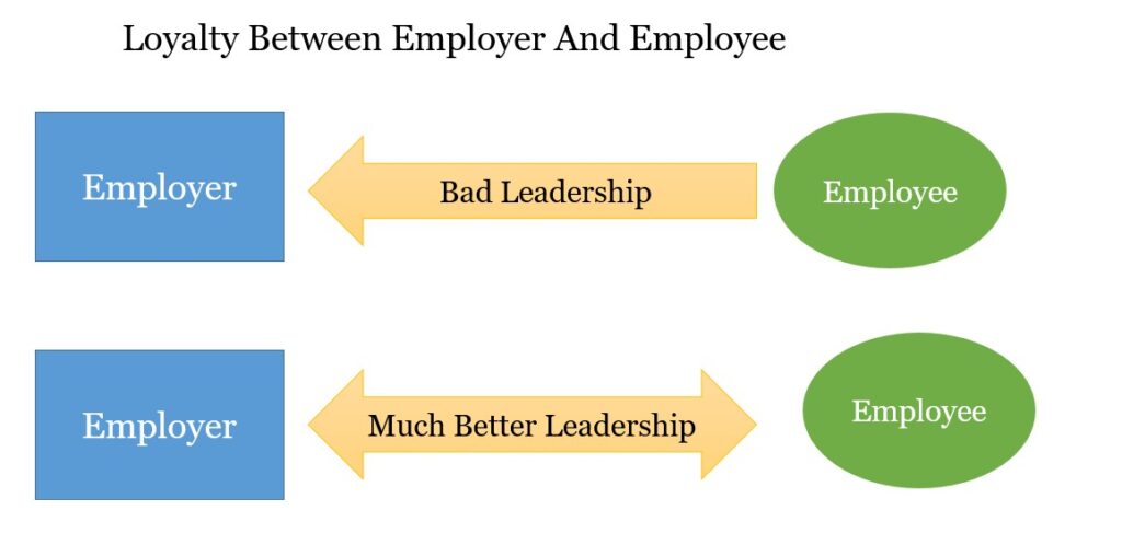 Loyalty Between Employer And Employee