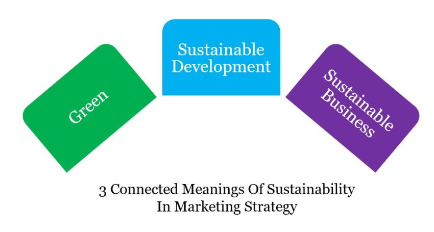 Sustainable Marketing Strategy Marketing Thought