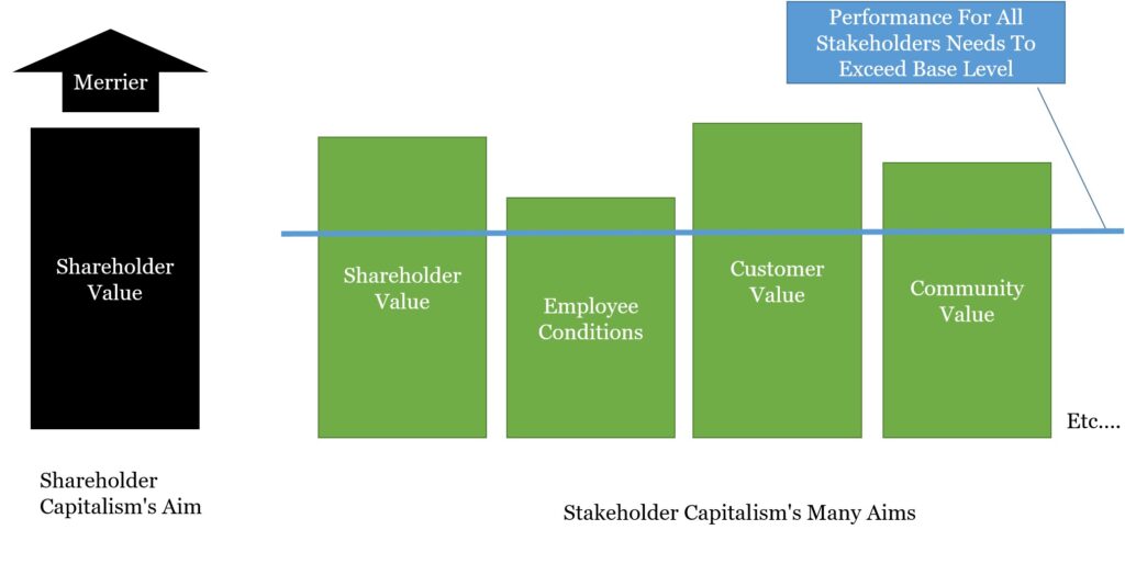 Measuring Performance In Multistakeholder Firms