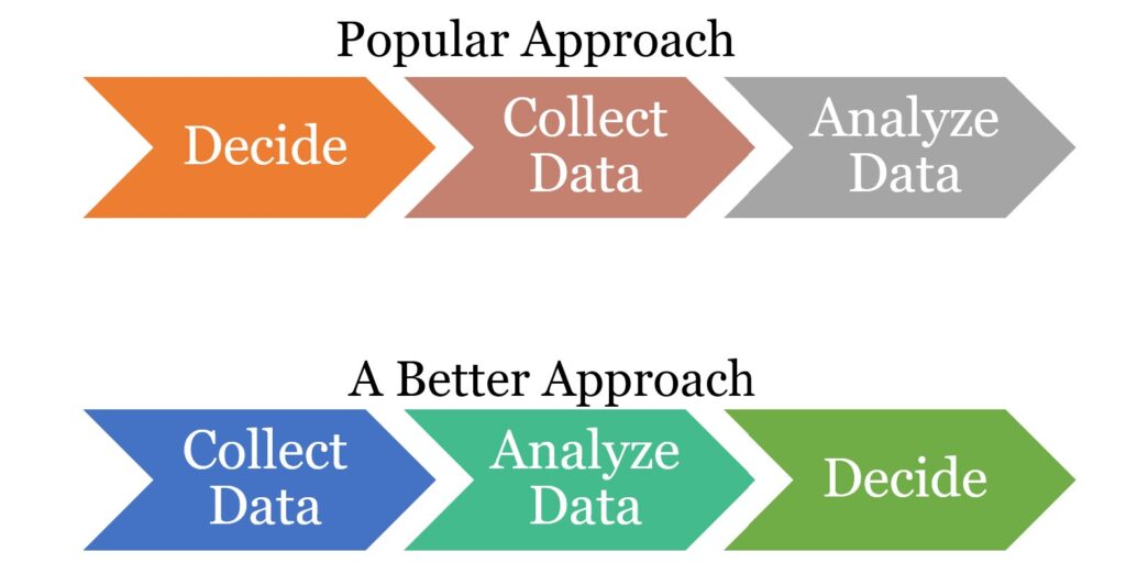 Using Data In Decisions
